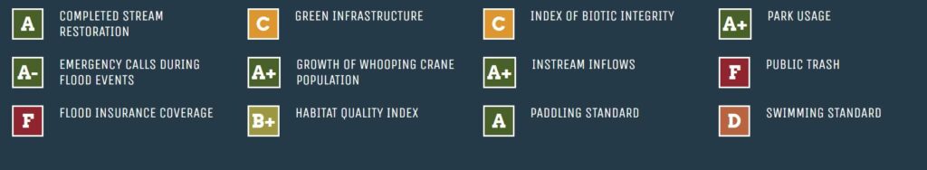 San Antonio River Inaugural Basin Report Card ~ San Antonio River Authority